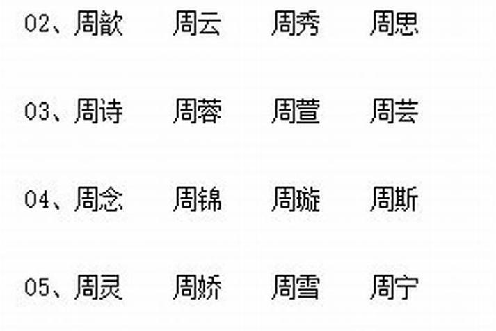 姓周给女宝宝起名字两个字（姓周的女孩子取名字两个字）