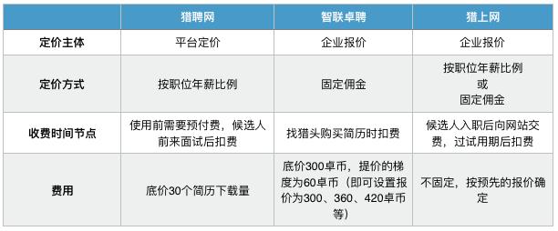 猎头公司名称起名字可以吗（猎头公司的名字一般是什么）