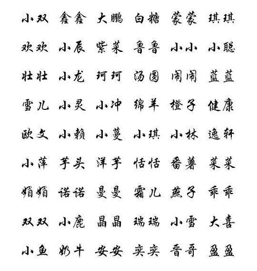 给今年狗年宝宝起名字（给今年狗年宝宝起名字大全）