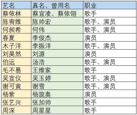 明星起名字公司名称有哪些（明星注册公司名字）