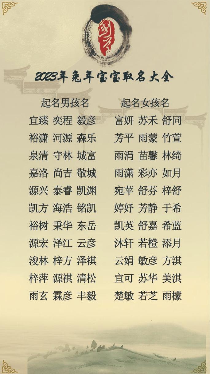 宝宝起名宝宝名字大全（宝宝取名起名大全）