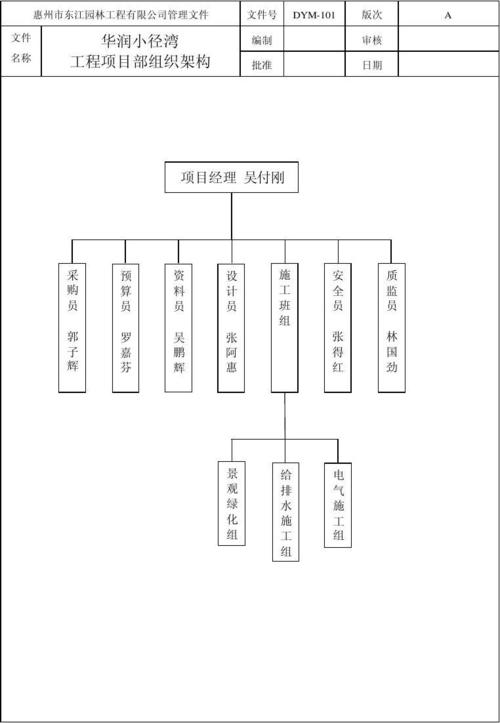 架构项目起名字大全（架构名称）