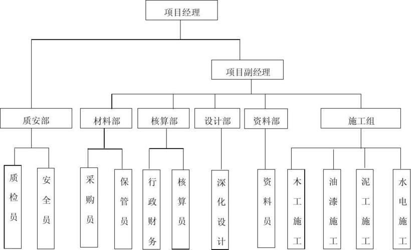 架构项目起名字大全（架构名称）