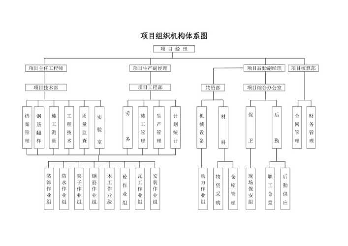 架构项目起名字大全（架构名称）