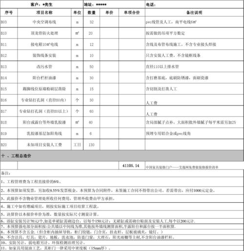 装修报价公司起名字大全（装修公司报价包含内容）