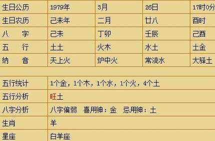 时辰起名字大全2020（时辰取名打分测试）