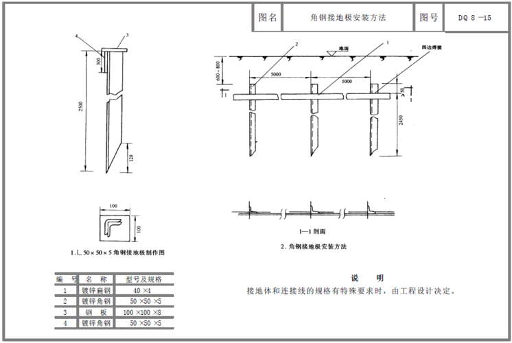 接地起名字大全（接地单位名称）