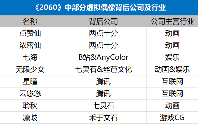 虚拟明星公司起名字怎么起（虚拟 明星）