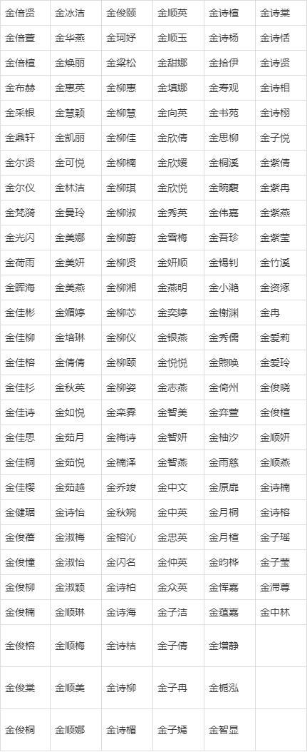 姓金起名大全男孩名字大全（姓金起什么名字好男孩）