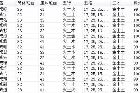 鼠宝宝起名字字丁（鼠宝宝姓丁男孩子名字大全）