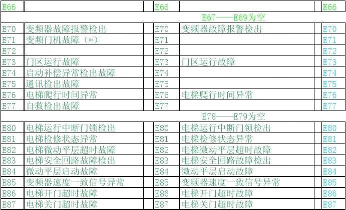 电梯起名字大全（电梯命名规则）