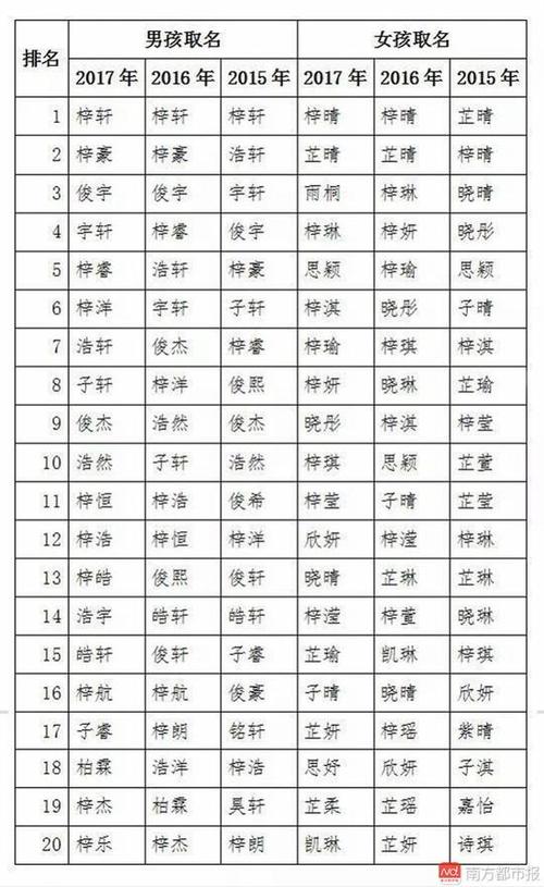 宝宝名字大全可爱（宝宝名字大全可爱两个字）