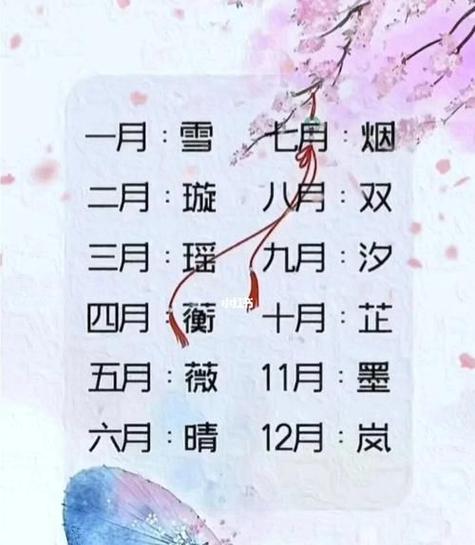 顾姓起名大全女孩（顾姓好听的女孩名字）