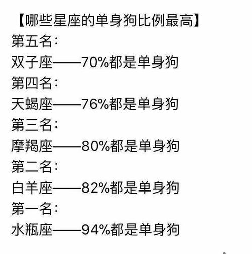 单身狗起名字大全（单身狗起个名字）