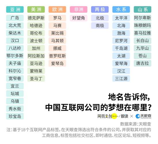 互联网数据公司起名字（互联网数据公司起名字怎么起）