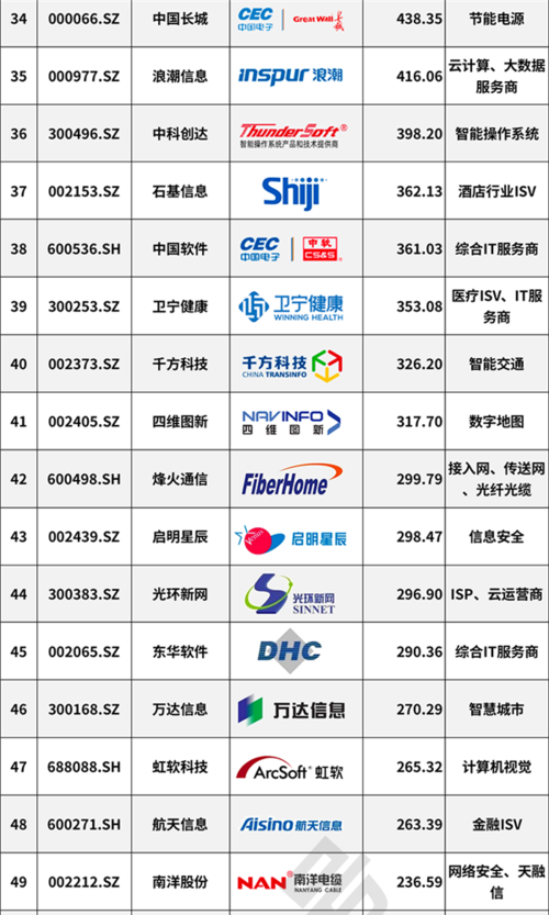 互联网数据公司起名字（互联网数据公司起名字怎么起）