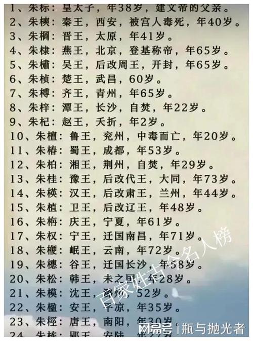 起名用帝王的名字大全（起个帝王的名字）