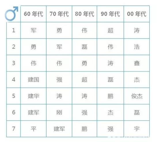 70年代常用名字大全（70年代的名字大全集男）