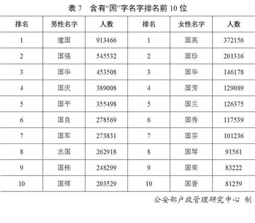 起名带国字的名字大全（带有国字的名字大全）