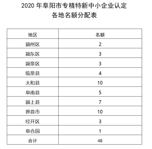 阜阳新公司起名字（阜阳本地知名企业）