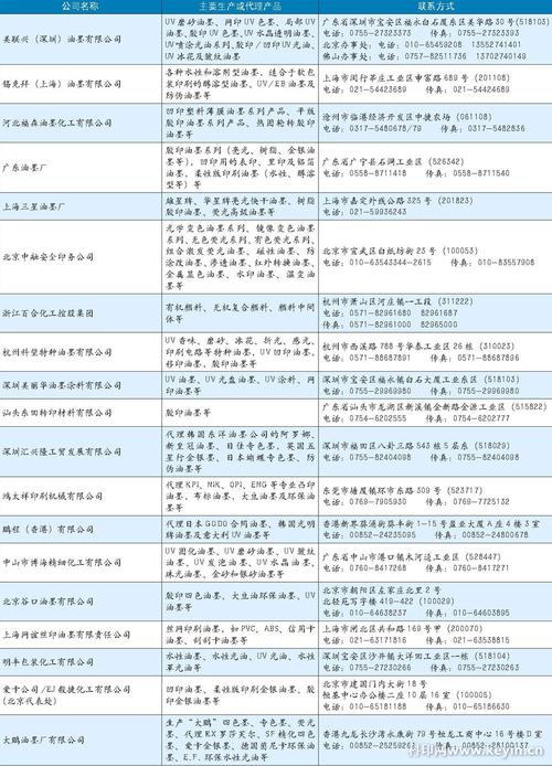 企业注册起名字供应链公司（寓意好的供应链公司名字大全）