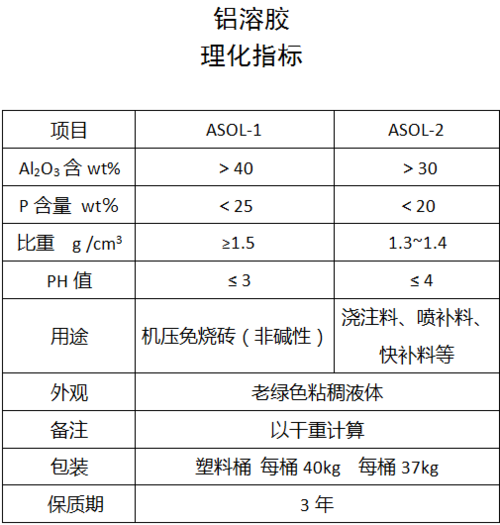 铝溶胶销售公司起名字（铝溶胶销售公司起名字怎么取）