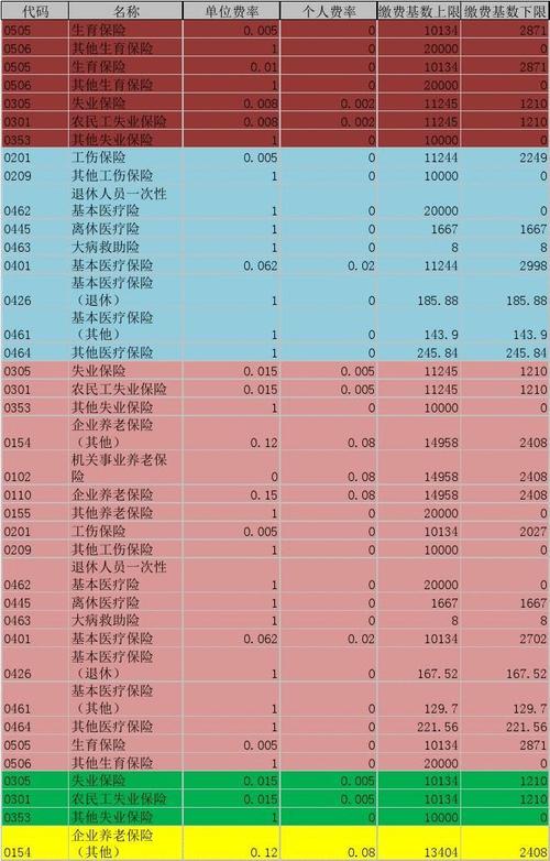 社保公司起名字大全（社保公司有哪些）