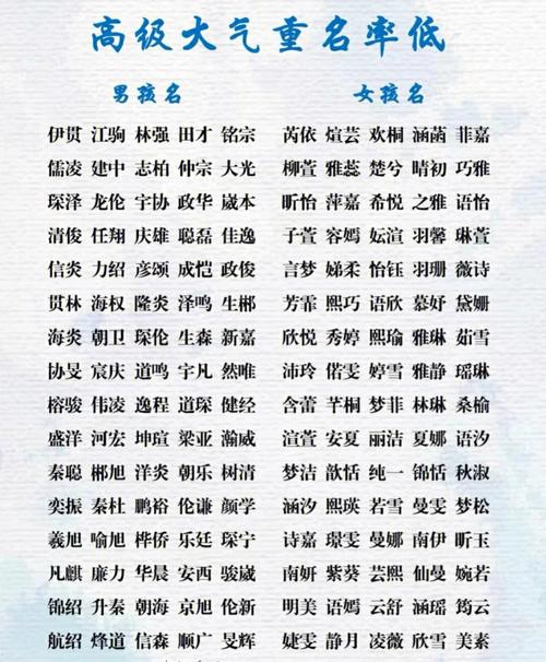 云起名男孩名字大全（云起名男孩名字大全四个字）