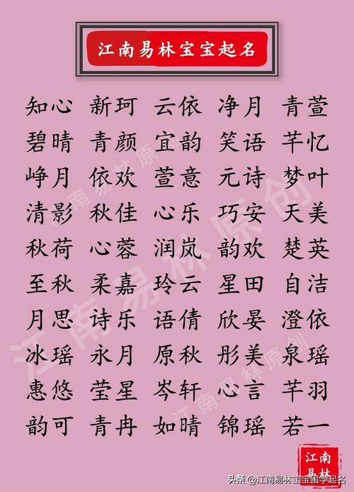 鼠宝宝起名字诗然（鼠宝宝有诗意的名字）