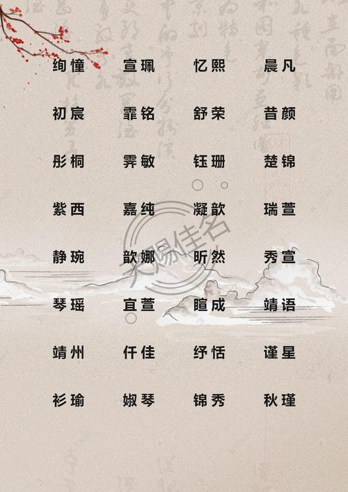 鼠宝宝起名字诗然（鼠宝宝有诗意的名字）