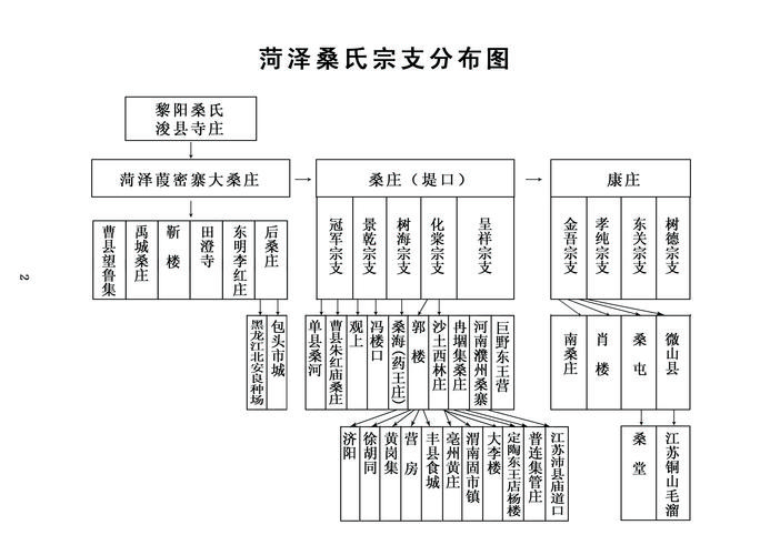 桑氏起名字大全（桑氏起名大全男孩）