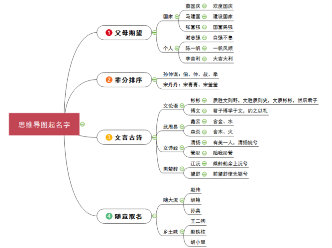 公司起名字思维怎么起（公司起名四要素）