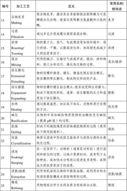 饲料原料进出口公司起名字（饲料原料贸易商）