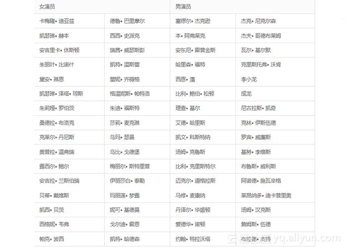 数字短片起名字大全（数字短片制作过程）