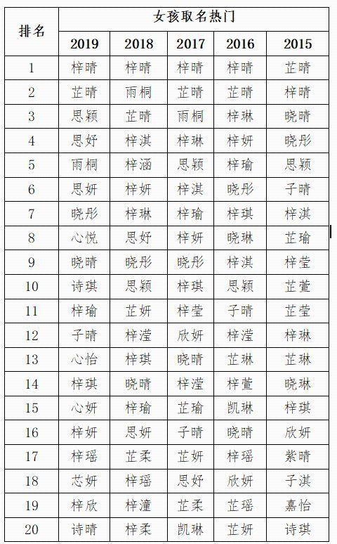 深圳宝宝起名字女孩（深圳新生儿取名字最新规定）