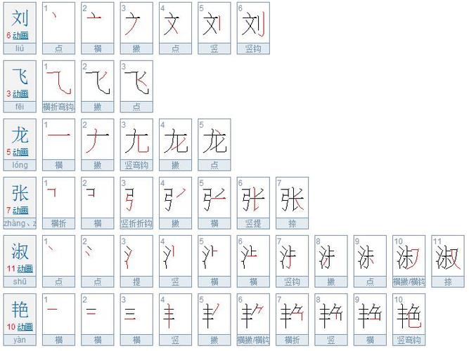 宝宝起名字笔画（宝宝起名字笔画多少好）