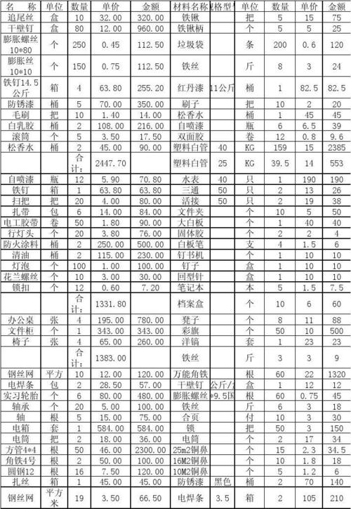 五金公司起名字大全女孩（五金公司起名字大全女孩子）