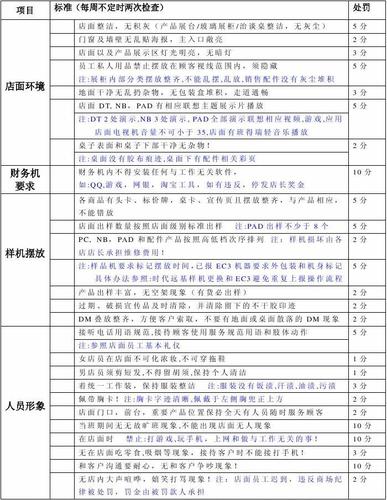 店铺起名评分标准大全表（店铺名称测分2019最新版）