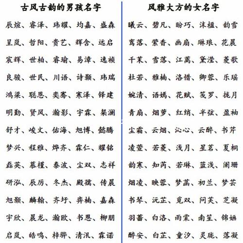 猴宝宝姓孔起名字（牛年姓孔取名字大全女男名字）