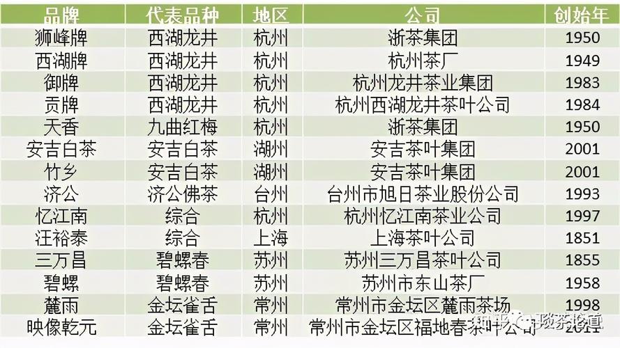 食品茶叶公司起名字大全（食品茶叶公司起名字大全最新）