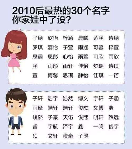 出生宝宝怎么起名字（出生宝宝怎么起名字女孩）