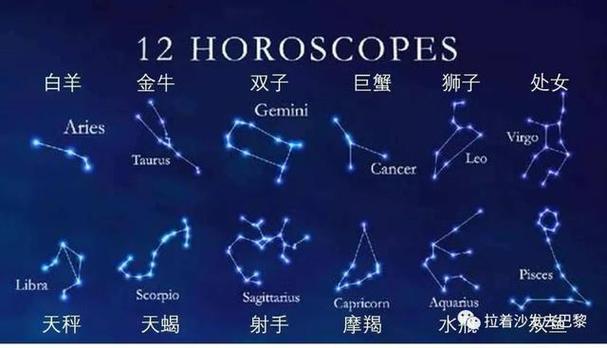 天上星座起名字大全（天上的星座分别叫什么）