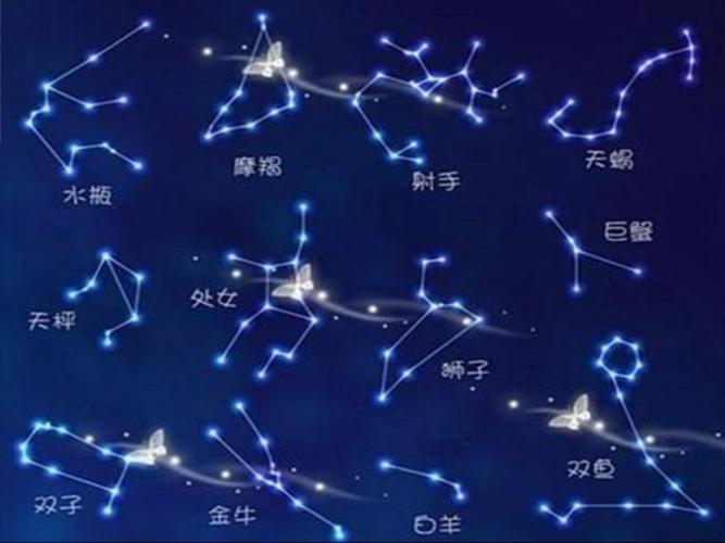 天上星座起名字大全（天上的星座分别叫什么）