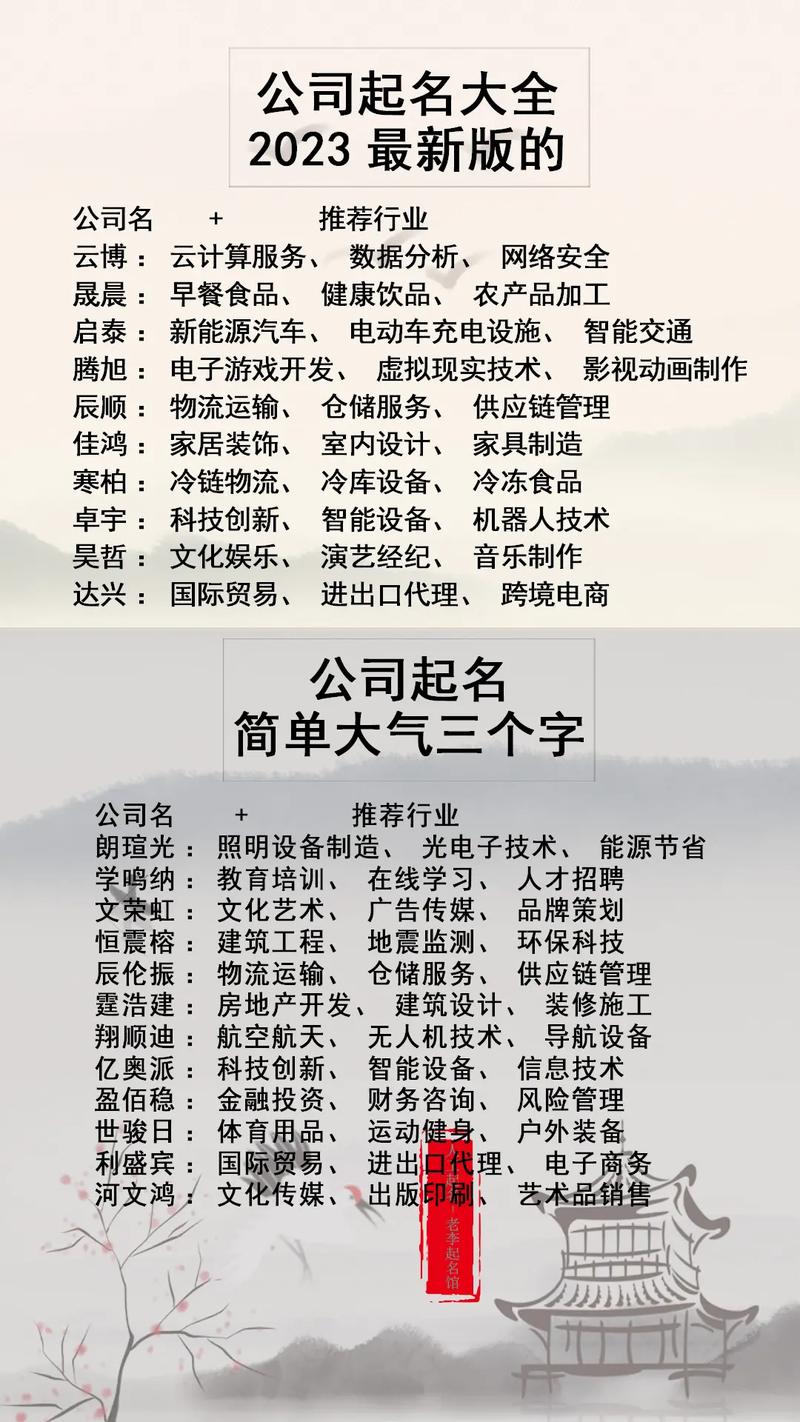 公司起名字大全集三个字（公司取名字大全三个字）