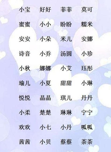 用有给宝宝起名字（你会给宝宝取名字）