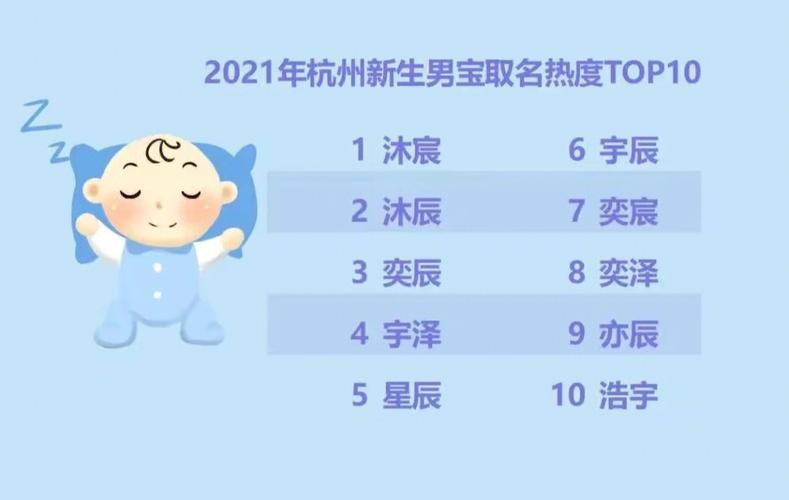 2021年宝宝起名字大全（2021年宝宝起名字大全男孩）