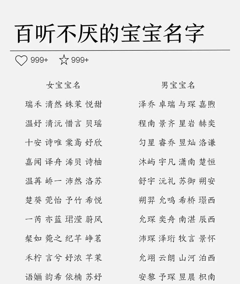 虎宝宝怎样起名字（虎宝宝取名字大全集）