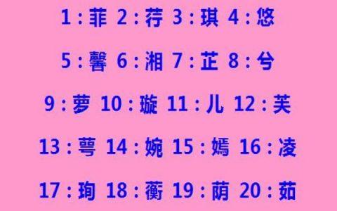 鼠年女宝宝起名字诗词（鼠年好听女孩名字带寓意的）