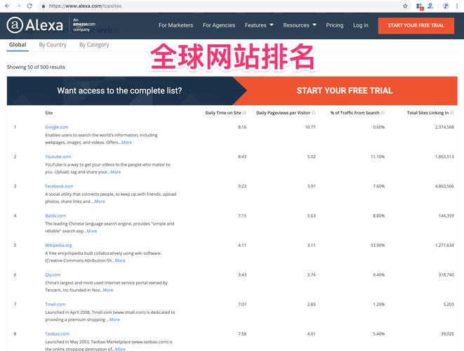 国外网站排名_国外网站排名前十