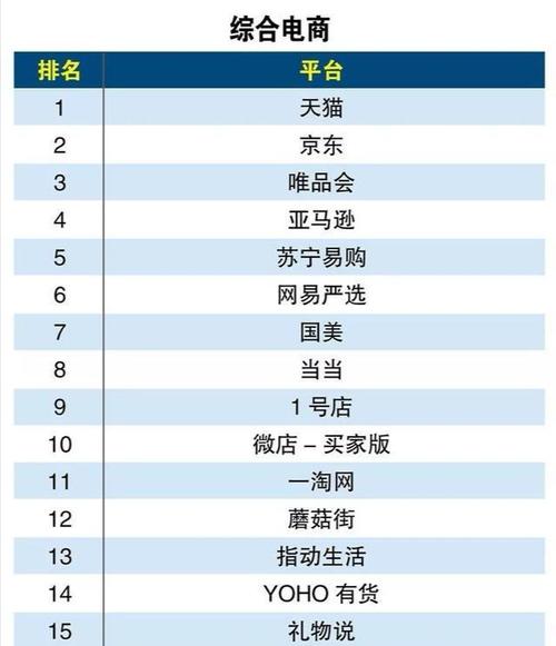 网购网_网购网站十大排名